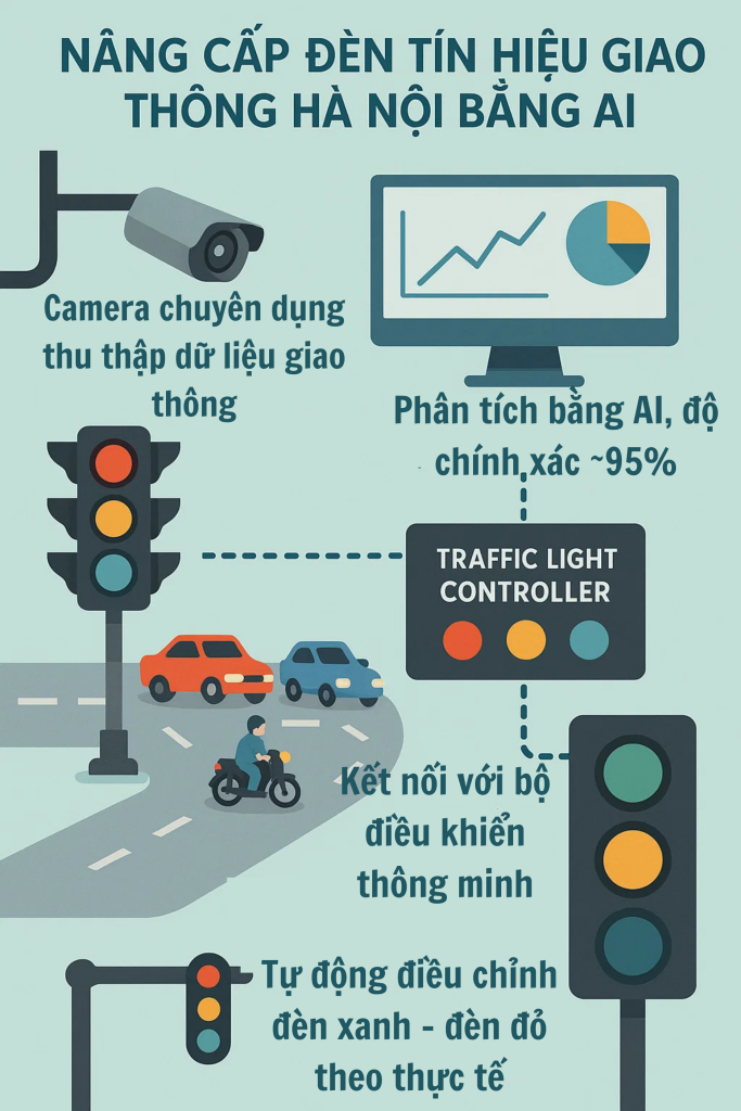 Phân tích dữ liệu thời gian thực